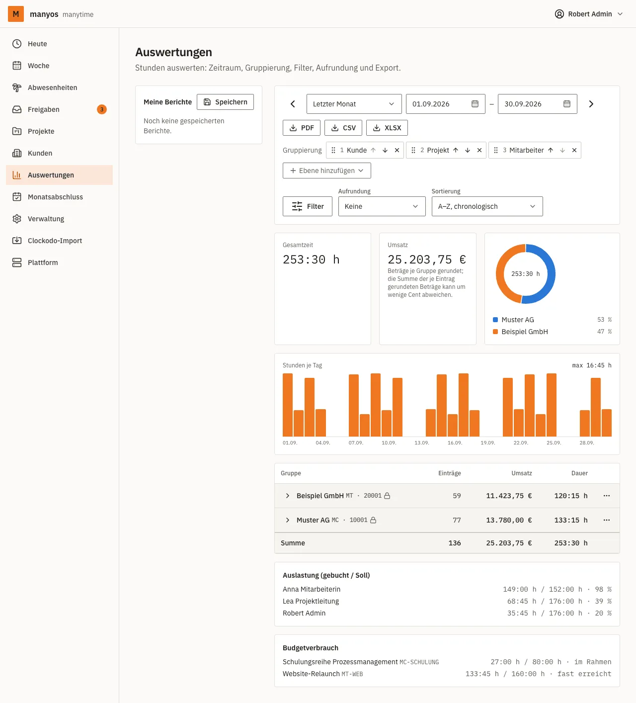 Berichtsbaukasten mit Gruppierung nach Kunde, Projekt und Mitarbeiter, Kacheln, Diagrammen und Export