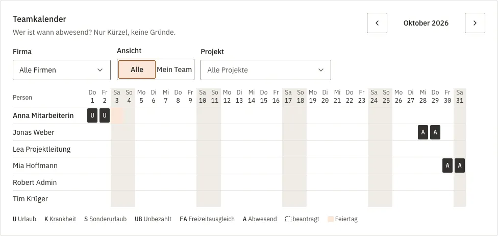 Teamkalender eines Monats mit Filtern für Firma, Ansicht und Projekt und Kürzeln für Abwesenheiten